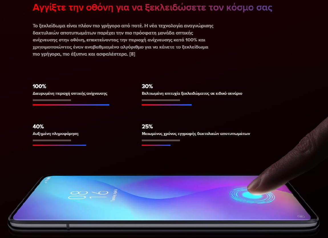 Xiaomi Mi 9T touch unlock